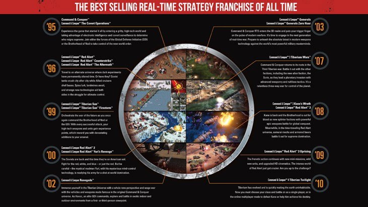 Command & Conquer The Ultimate Collection DE Language Only PC EA App C