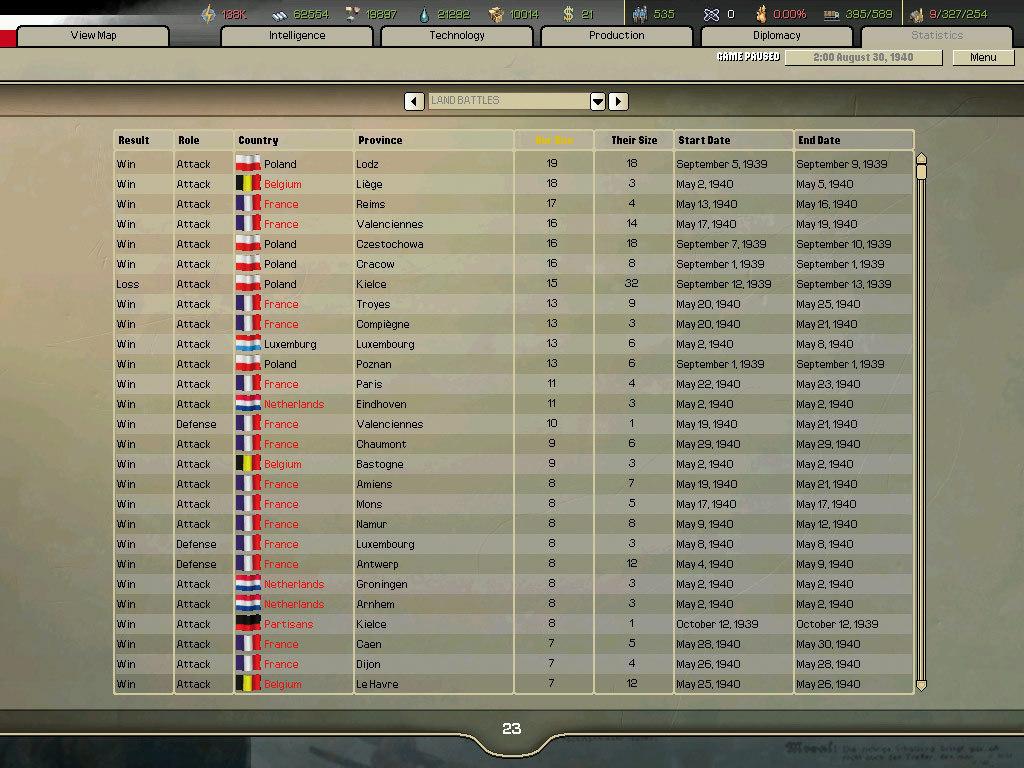 Hearts of Iron II Complete Steam CD Key