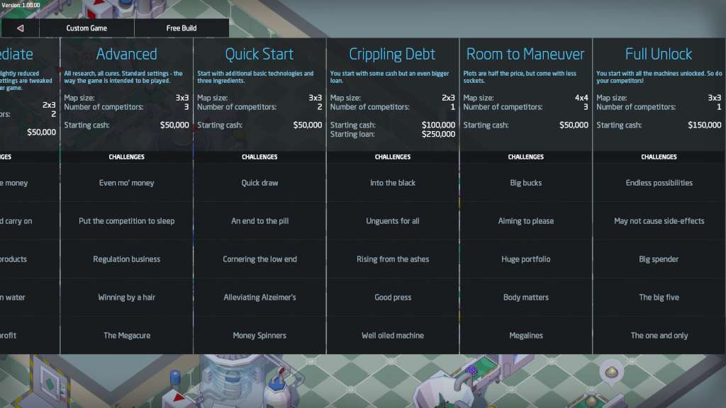 Big Pharma Steam CD Key