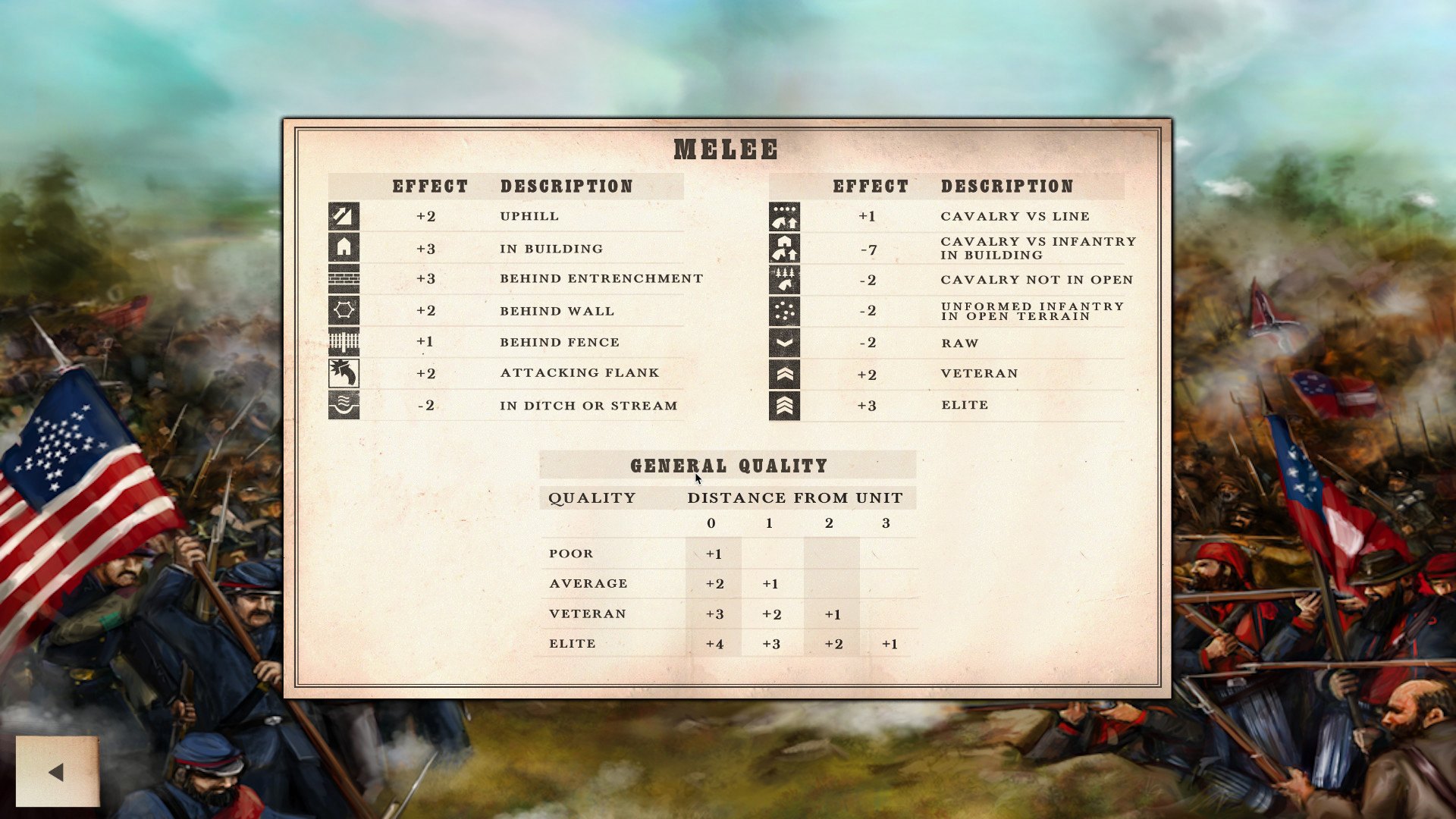 Civil War: Bull Run 1861 Steam CD Key