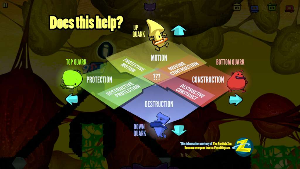 Schrödinger’s Cat And The Raiders Of The Lost Quark PC Steam CD Key