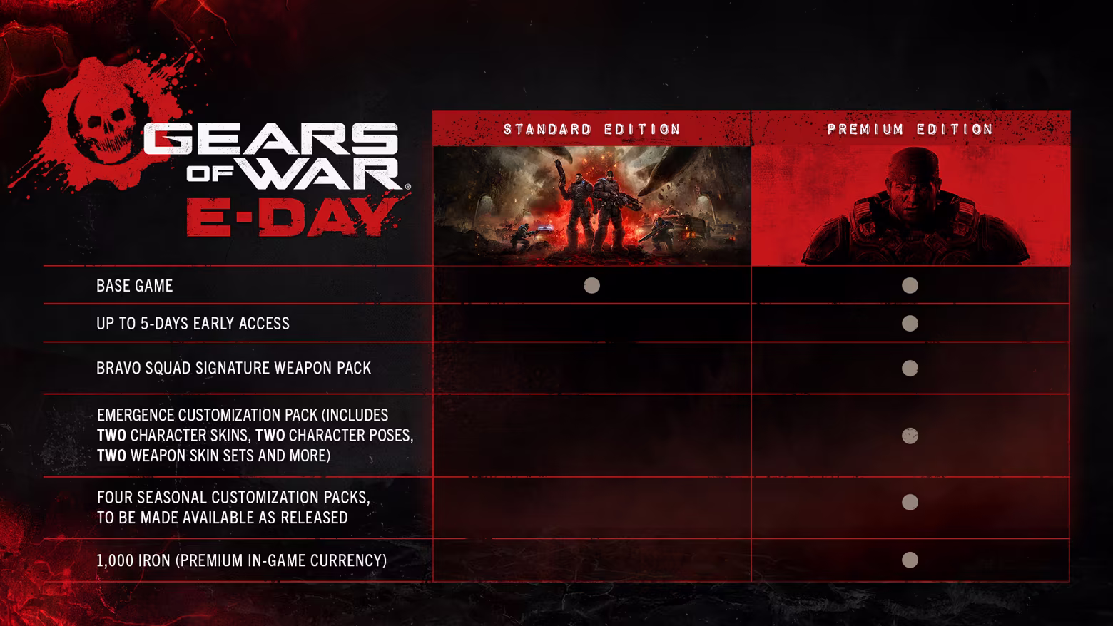 Gears of War: E-Day - Premium Edition Upgrade DLC Xbox Series X|S / PC CD Key