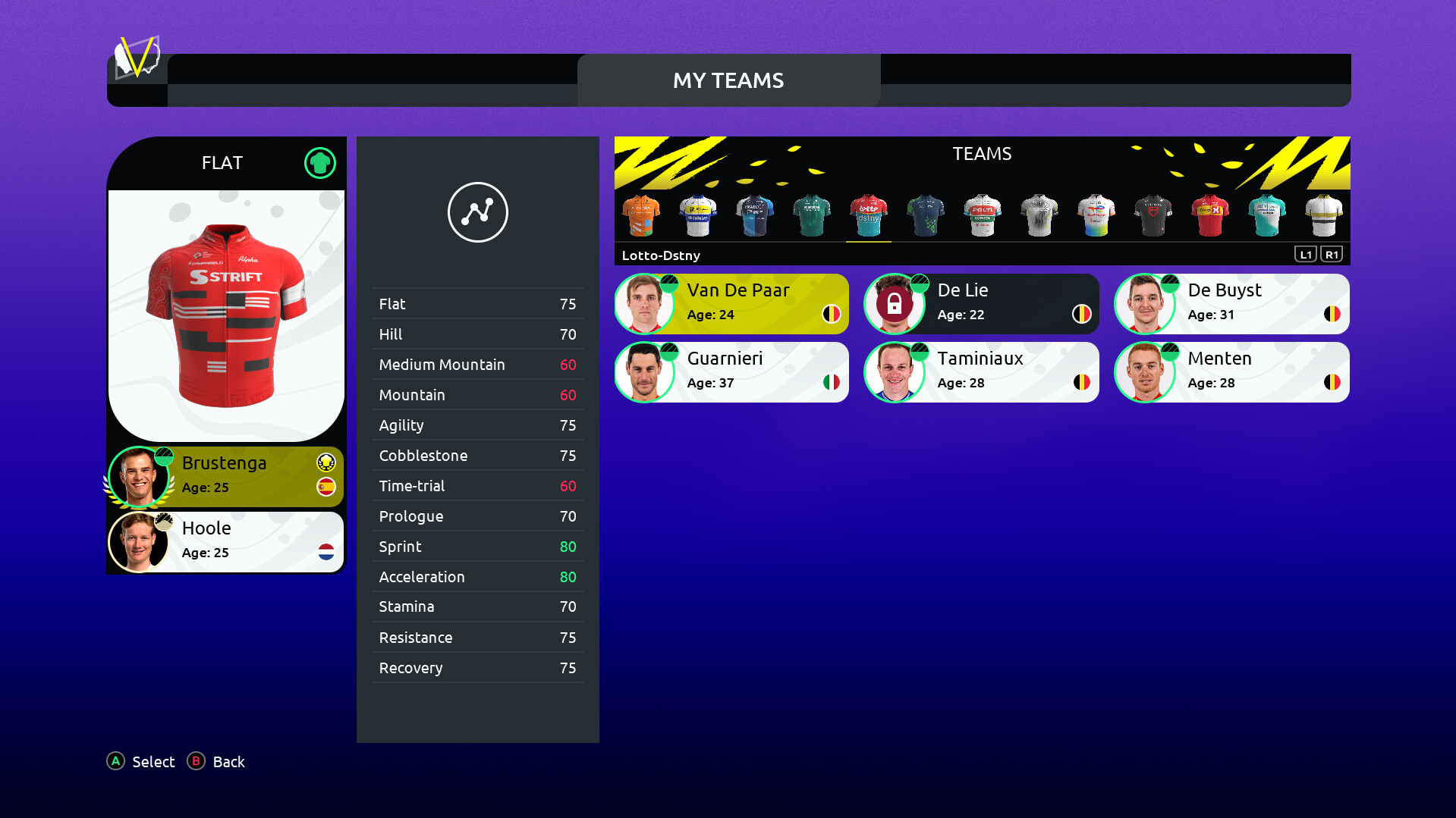Tour de France 2024 PS5 Account