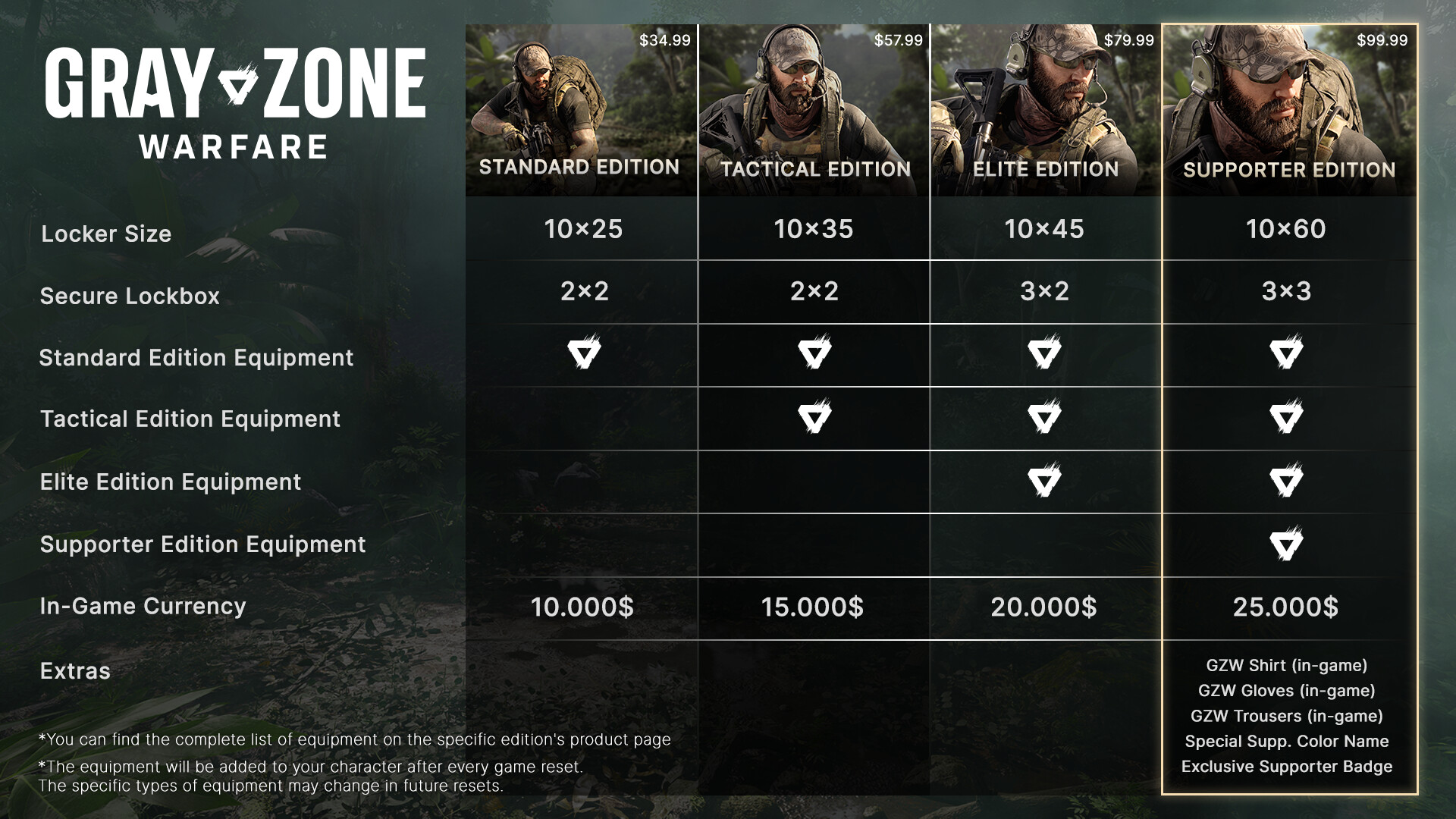 Gray Zone Warfare EU PC Steam CD Key