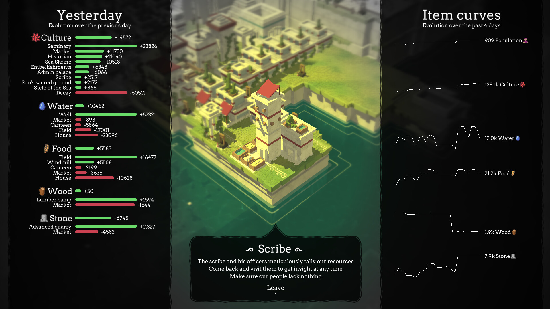 The people of Sea, Sun & Salt PC Steam Klucz cyfrowy