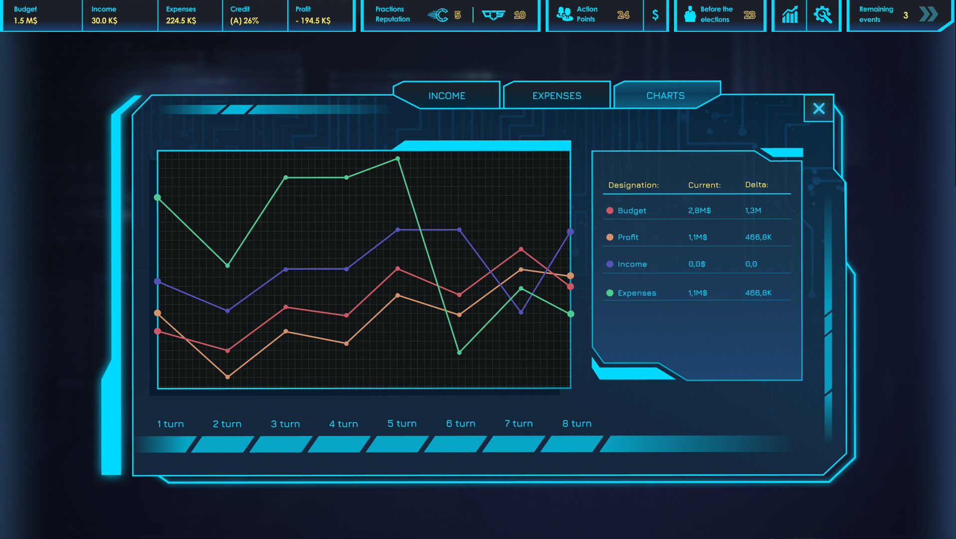 CEO Sim: Cyberpunk PC Steam CD Key
