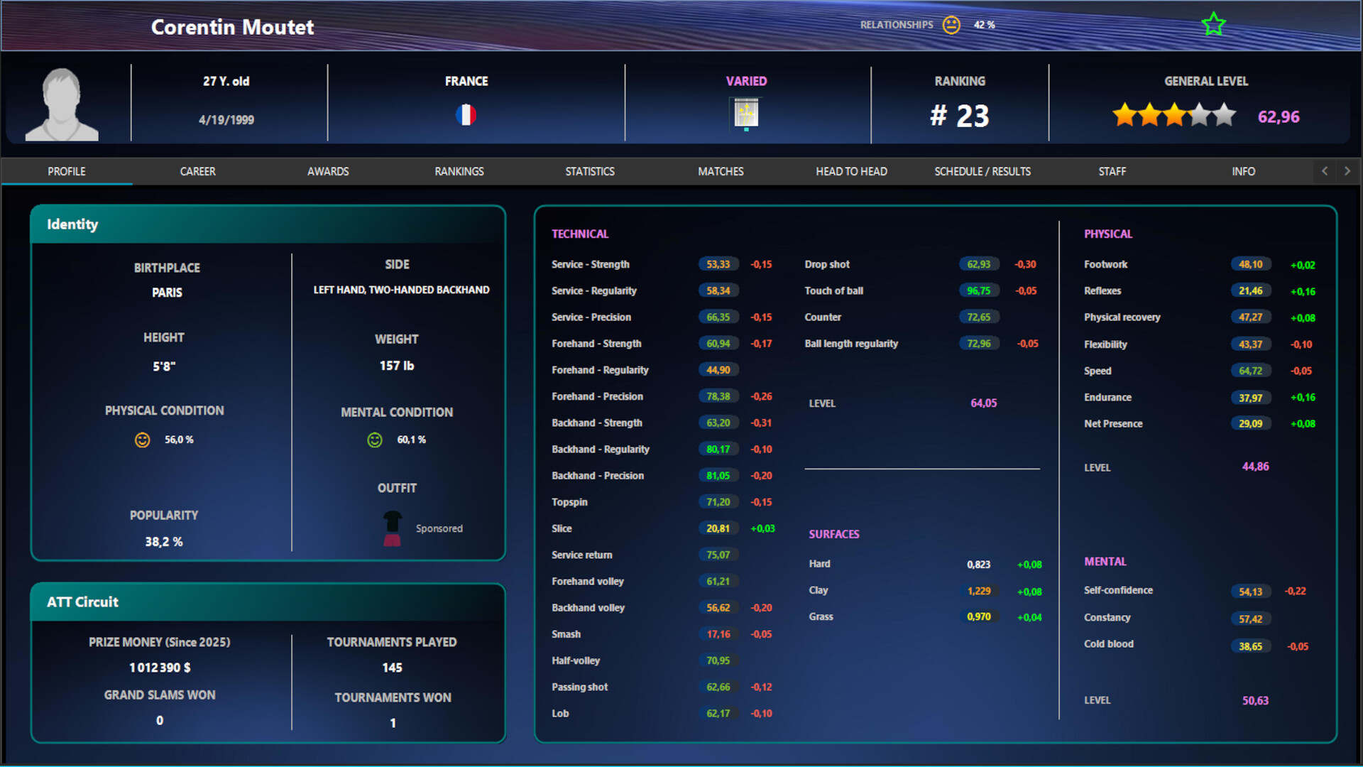 Absolute Tennis Manager 2 PC Steam CD Key