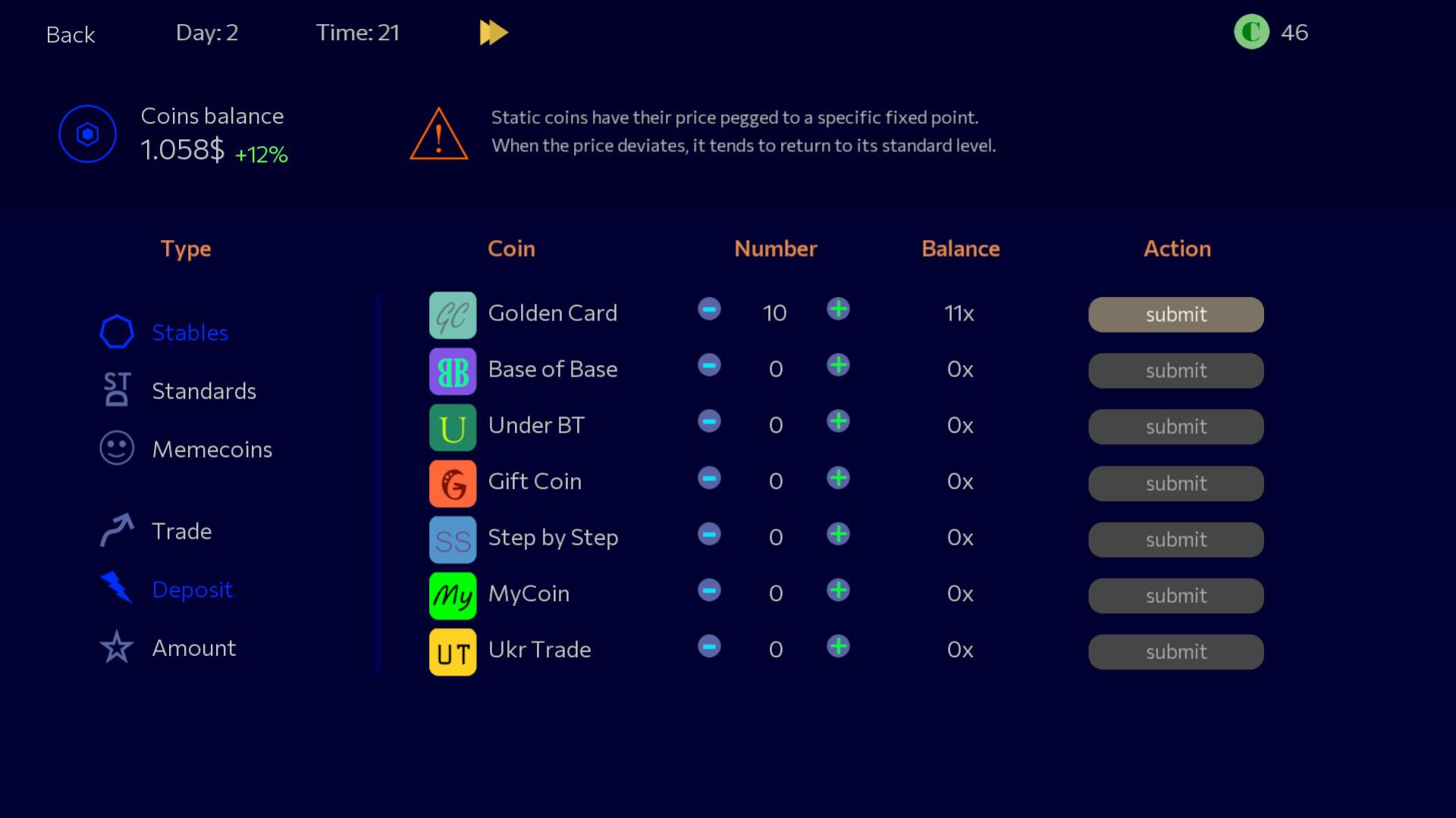 Panic Sell 2 PC Steam CD Key