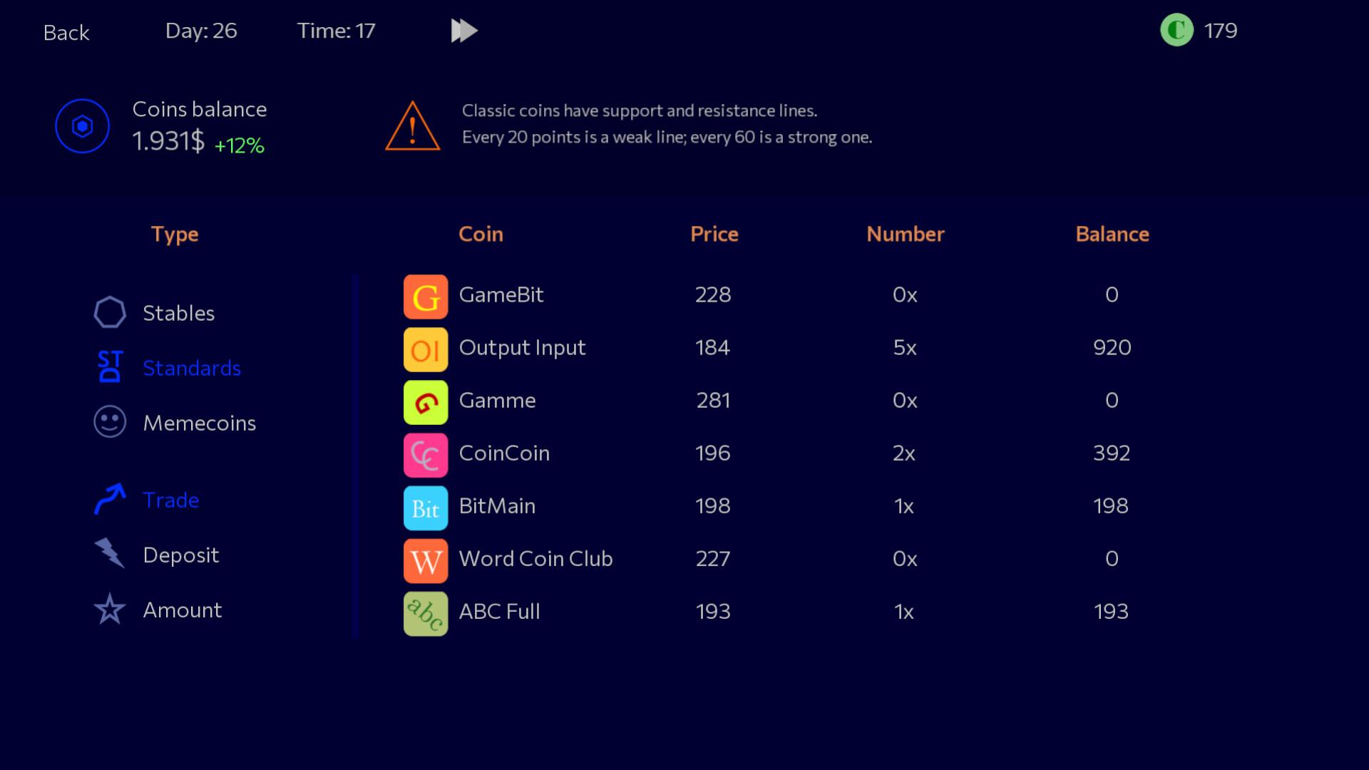 Panic Sell 2 PC Steam CD Key